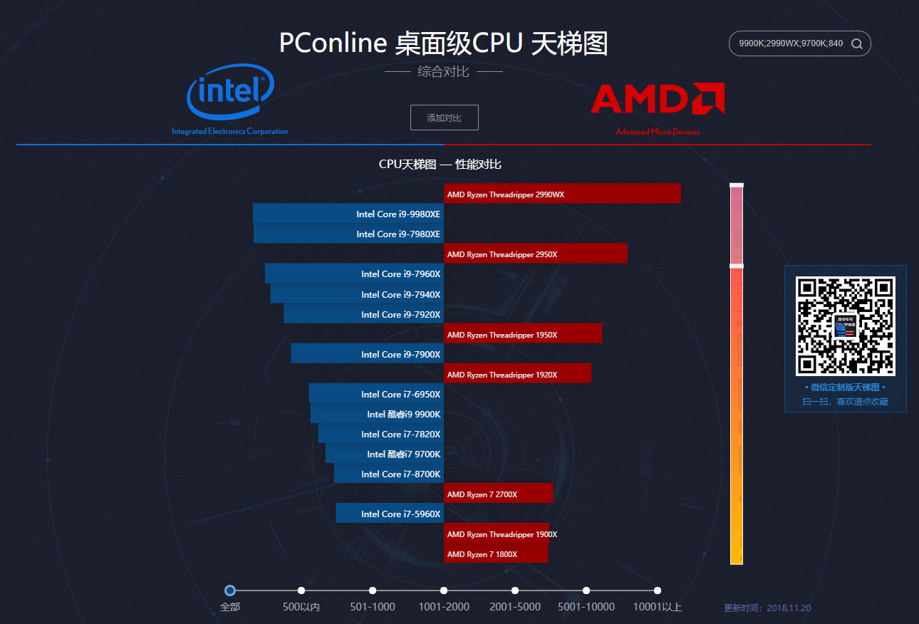 CPU天梯图